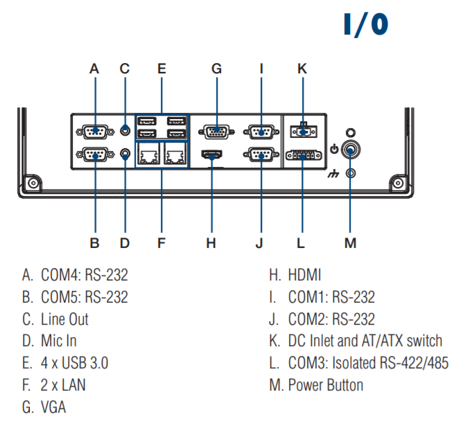 Картинка PPC-3120-RE9A  